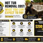 Hot Tub Removal Cost: What You Can Expect to Pay